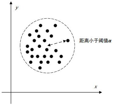 A moving target aggregation method based on relative position