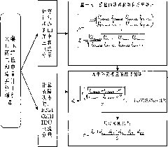 Parameter adaptive failure distance measurement method for transmission line with four-circuit on single tower