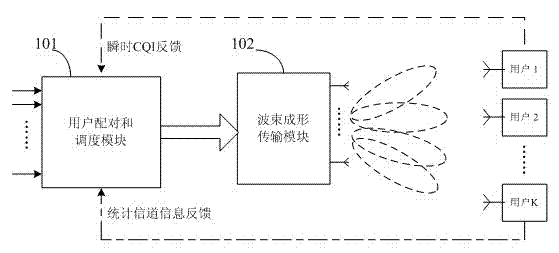 Proportional Fair Scheduling Method for Downlink Multi-Users Aided by Statistical Channel Information