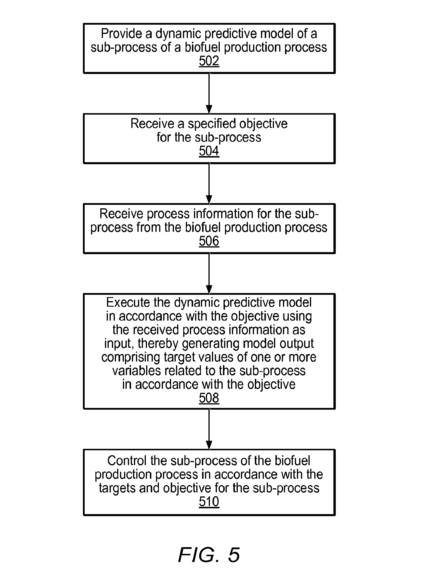 Model predictive control of a fermentation feed in biofuel production