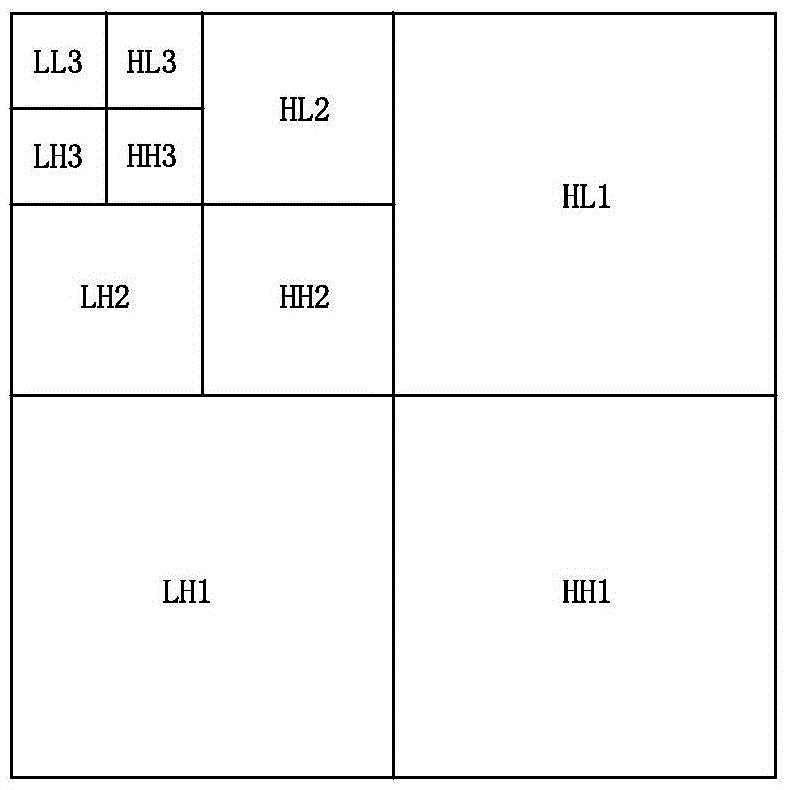 An Efficient and Parallelable Image Coding Method Oriented to Sparse Coefficients