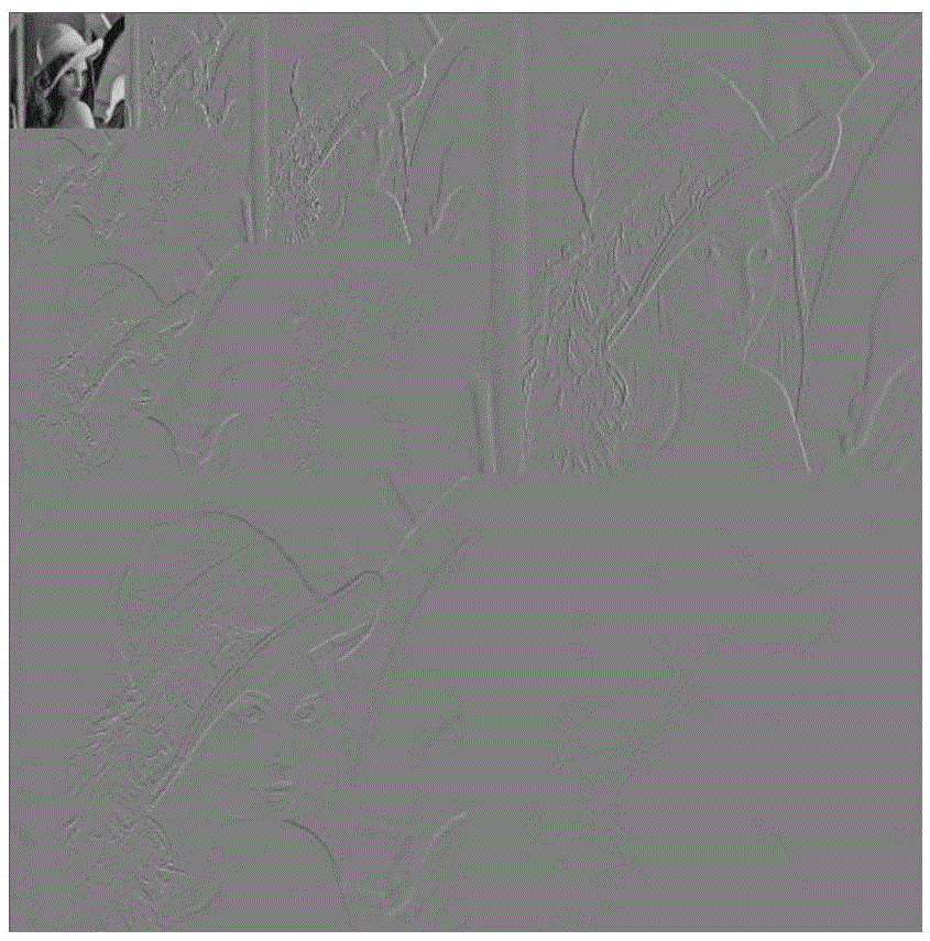 An Efficient and Parallelable Image Coding Method Oriented to Sparse Coefficients