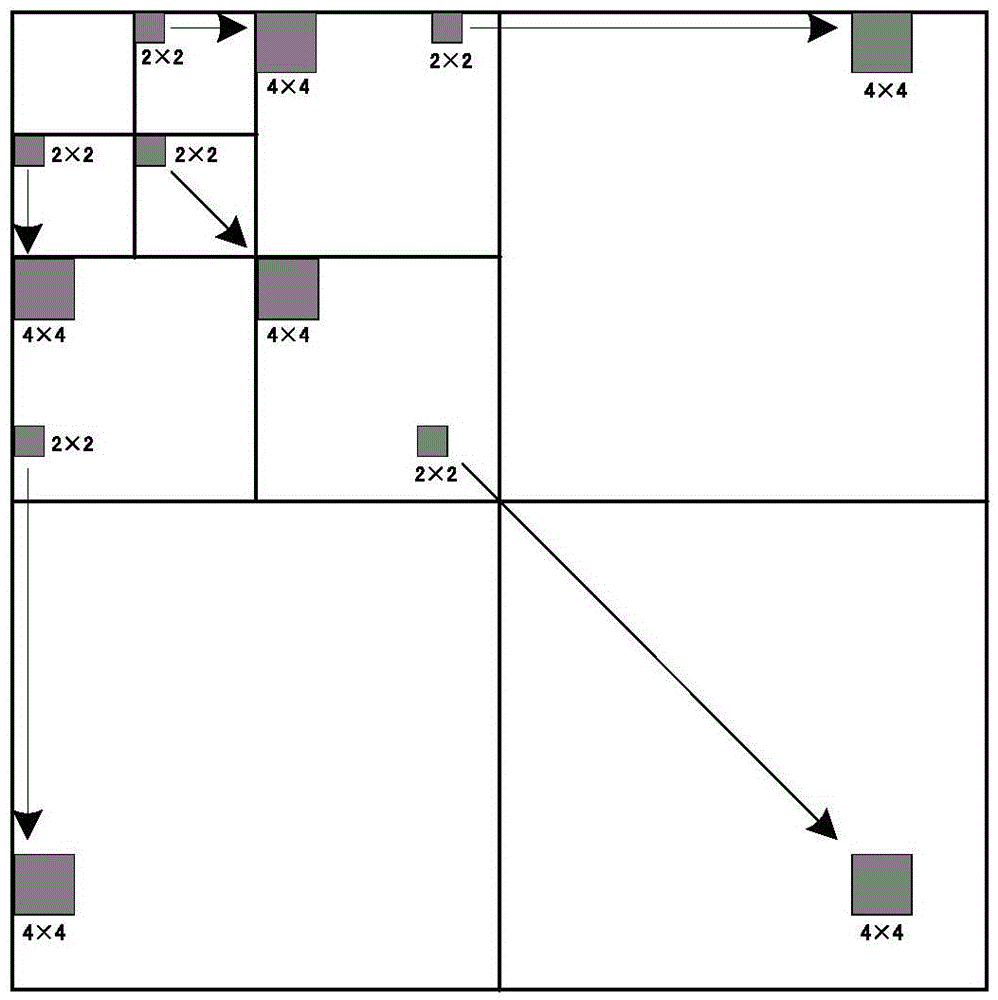 An Efficient and Parallelable Image Coding Method Oriented to Sparse Coefficients