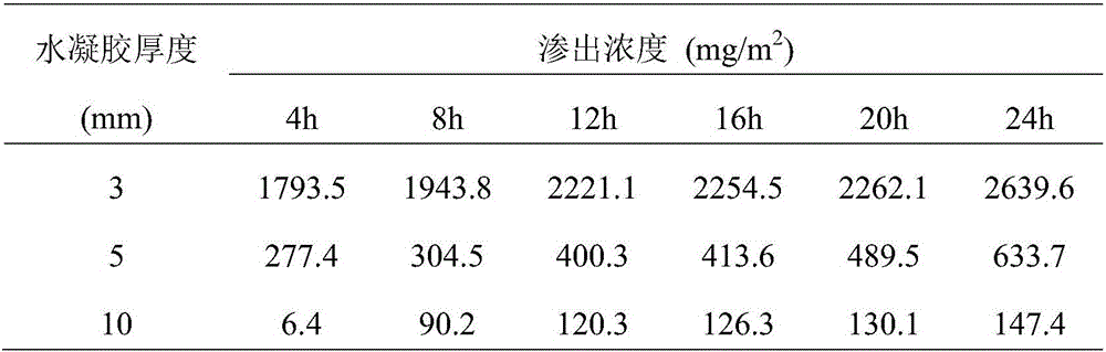 Toughened polyvinyl alcohol composite hydrogel and application thereof