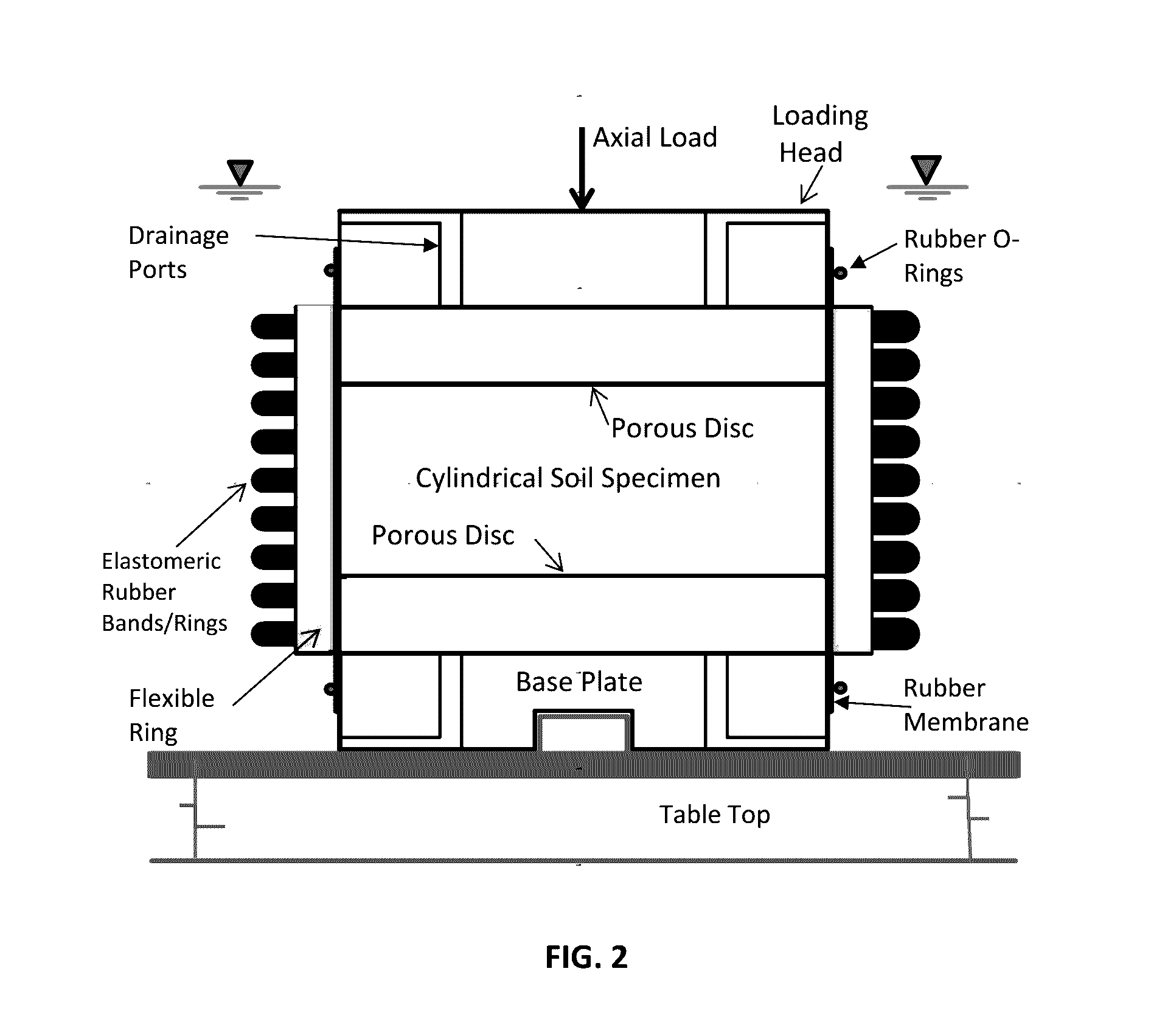 Test Device For Determining Three-Dimensional Consolidation Properties Of Soils