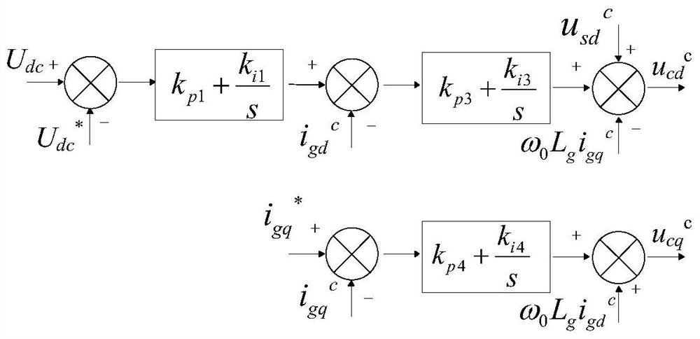 Model-reduced-order feedback control method for subsynchronous oscillation suppression of direct-drive wind turbines