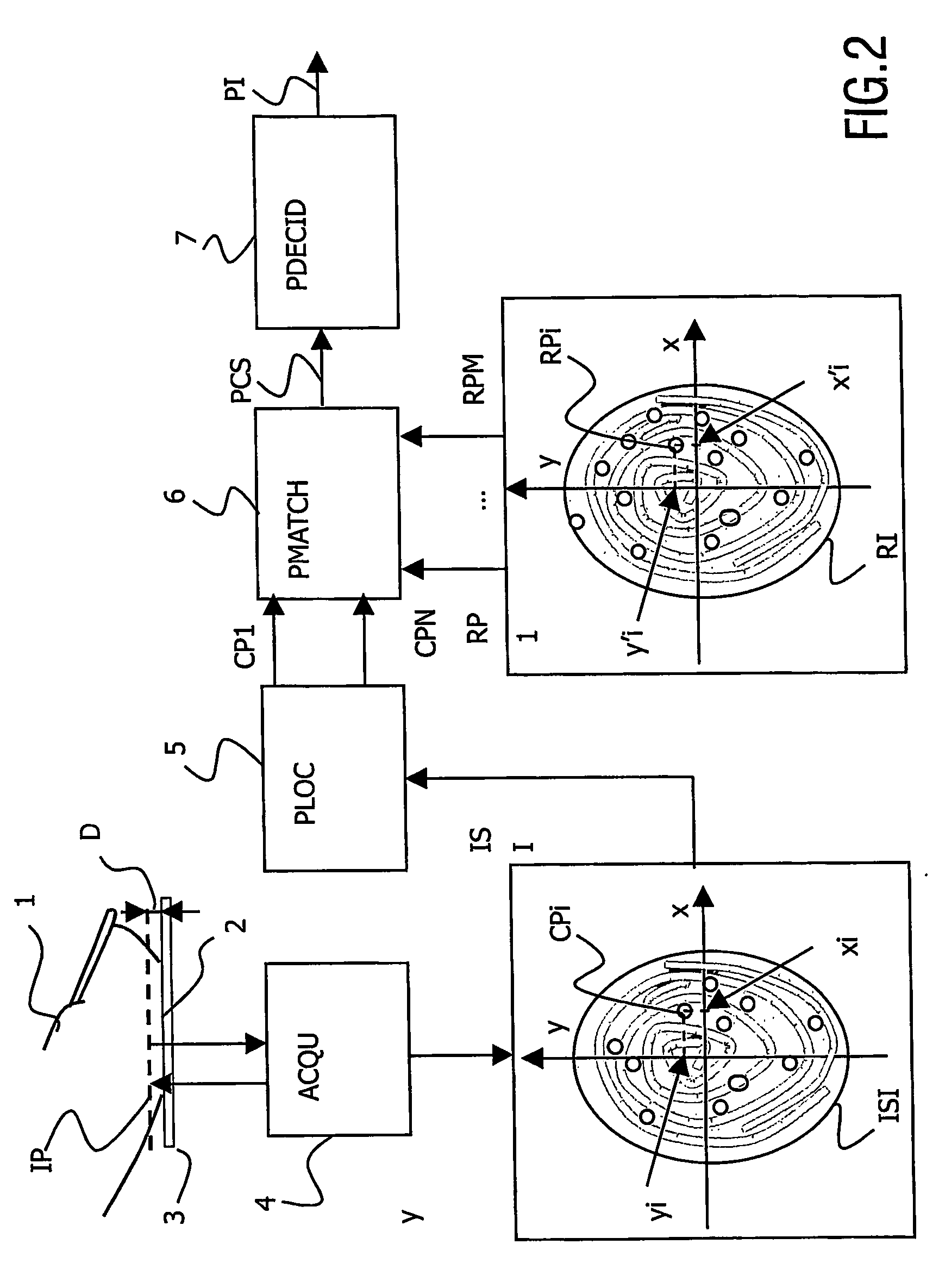 Biometrical identification device