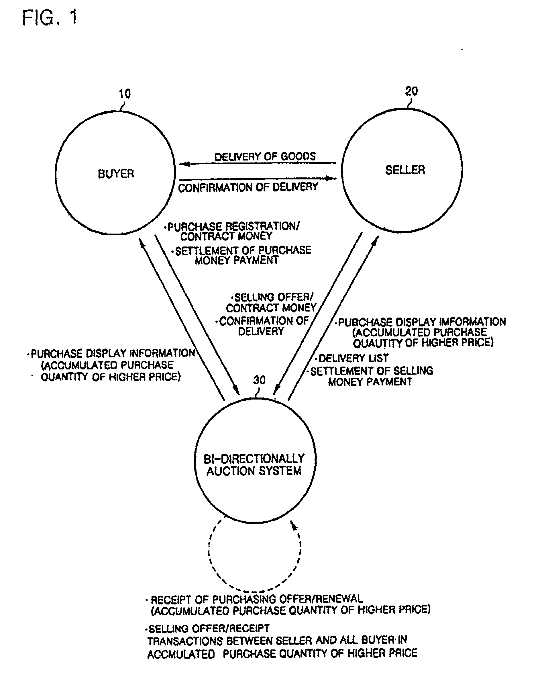 Method and apparatus for bi-directional auctioning between buyers and sellers using a computer network