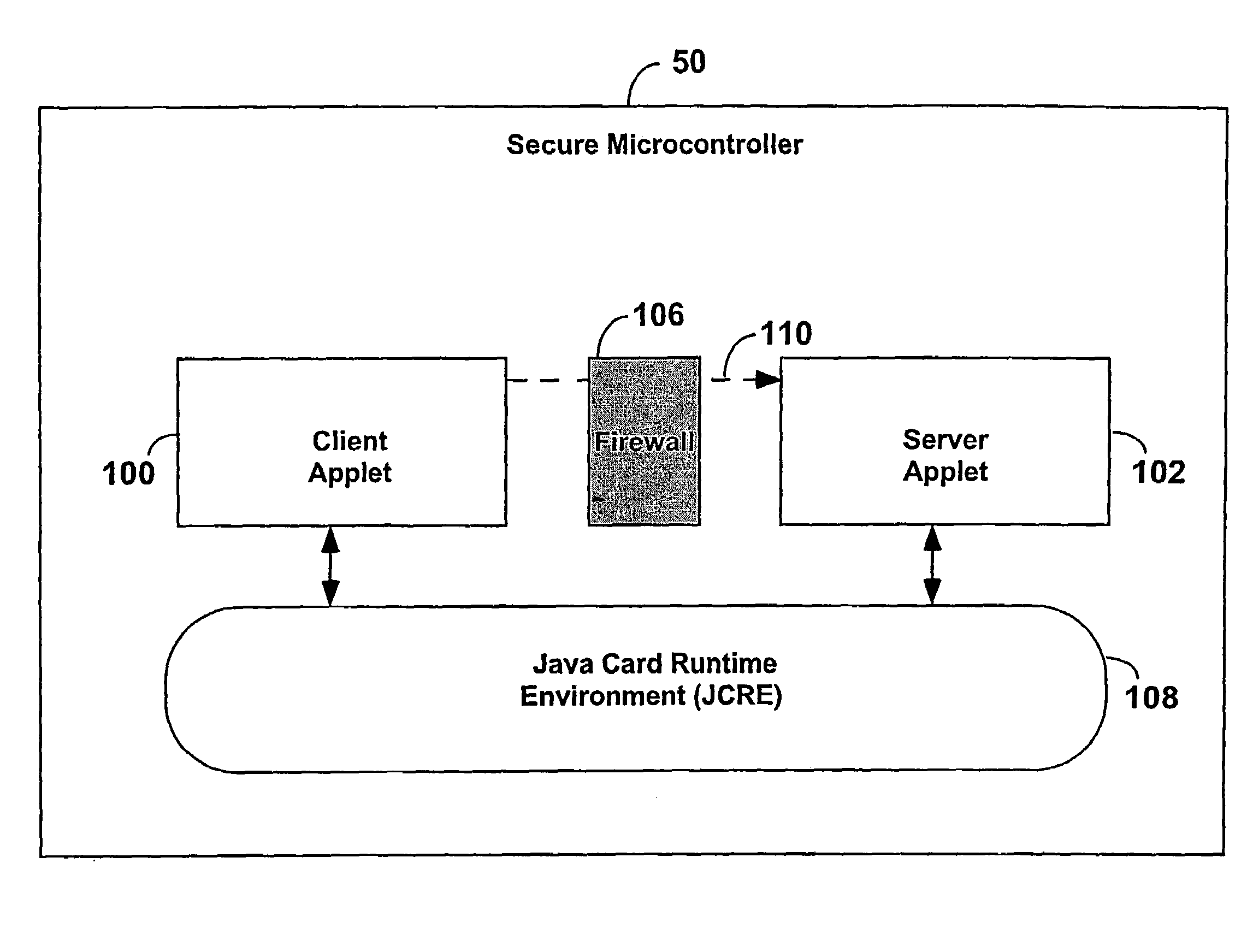 Secure sharing of application methods on a microcontroller