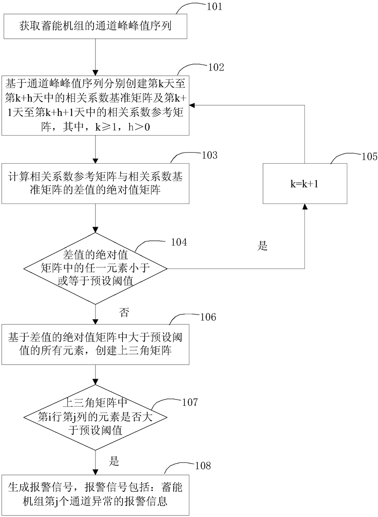 Energy-storage unit state detection method and system