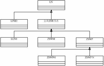 Network equipment modeling method based on IEC-61850 standard
