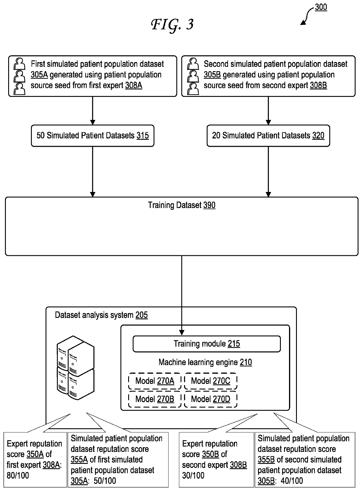 Generation of Simulated Patient Data for Training Predicted Medical Outcome Analysis Engine