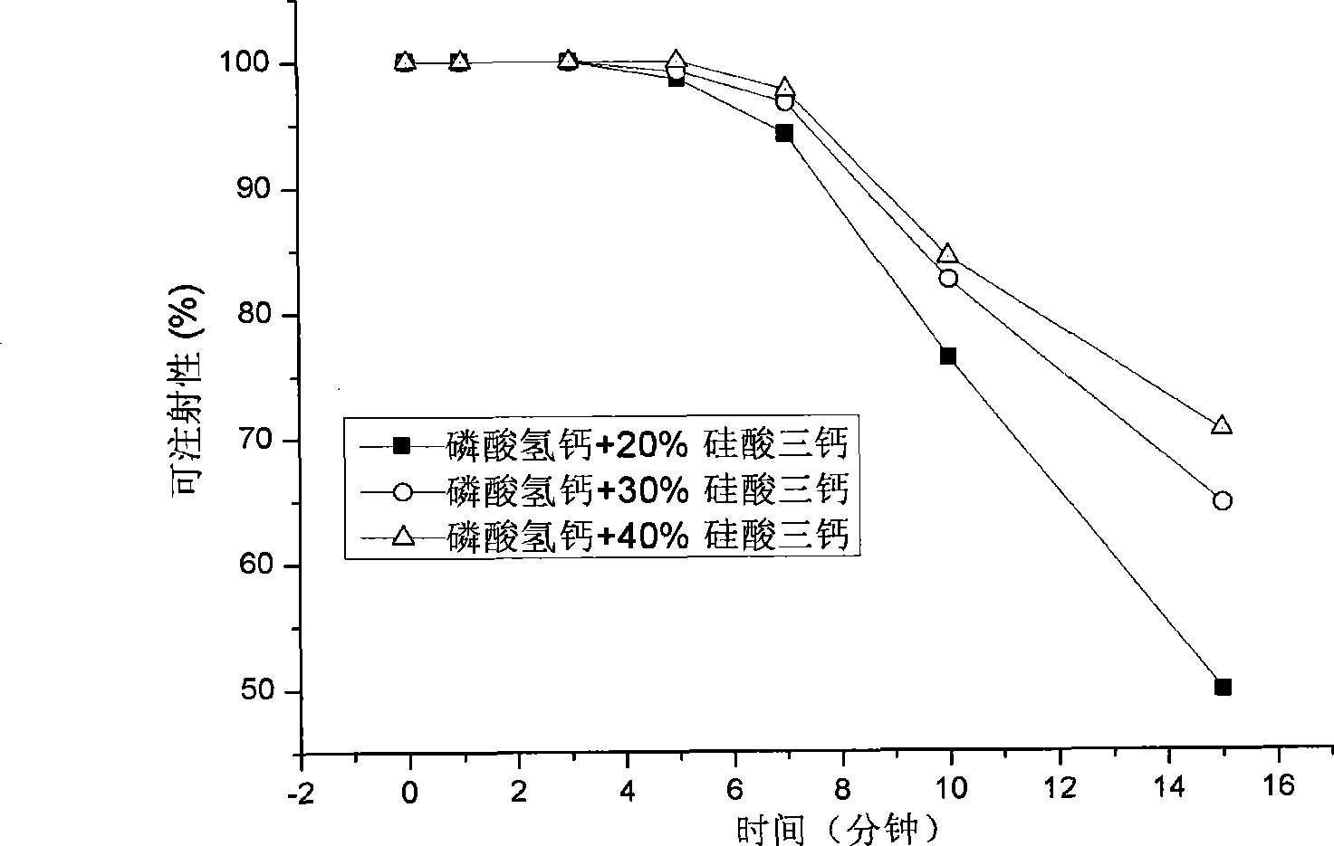 Hydrogen phosphate/tricalcium silicate composite self-curing material with biological activity, preparation and uses thereof