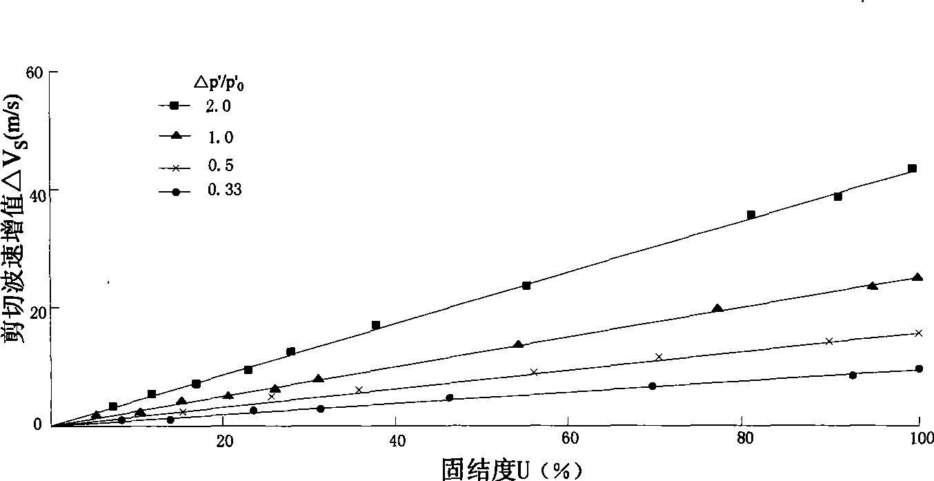 Testing method for consolidation degree of soft soil foundation