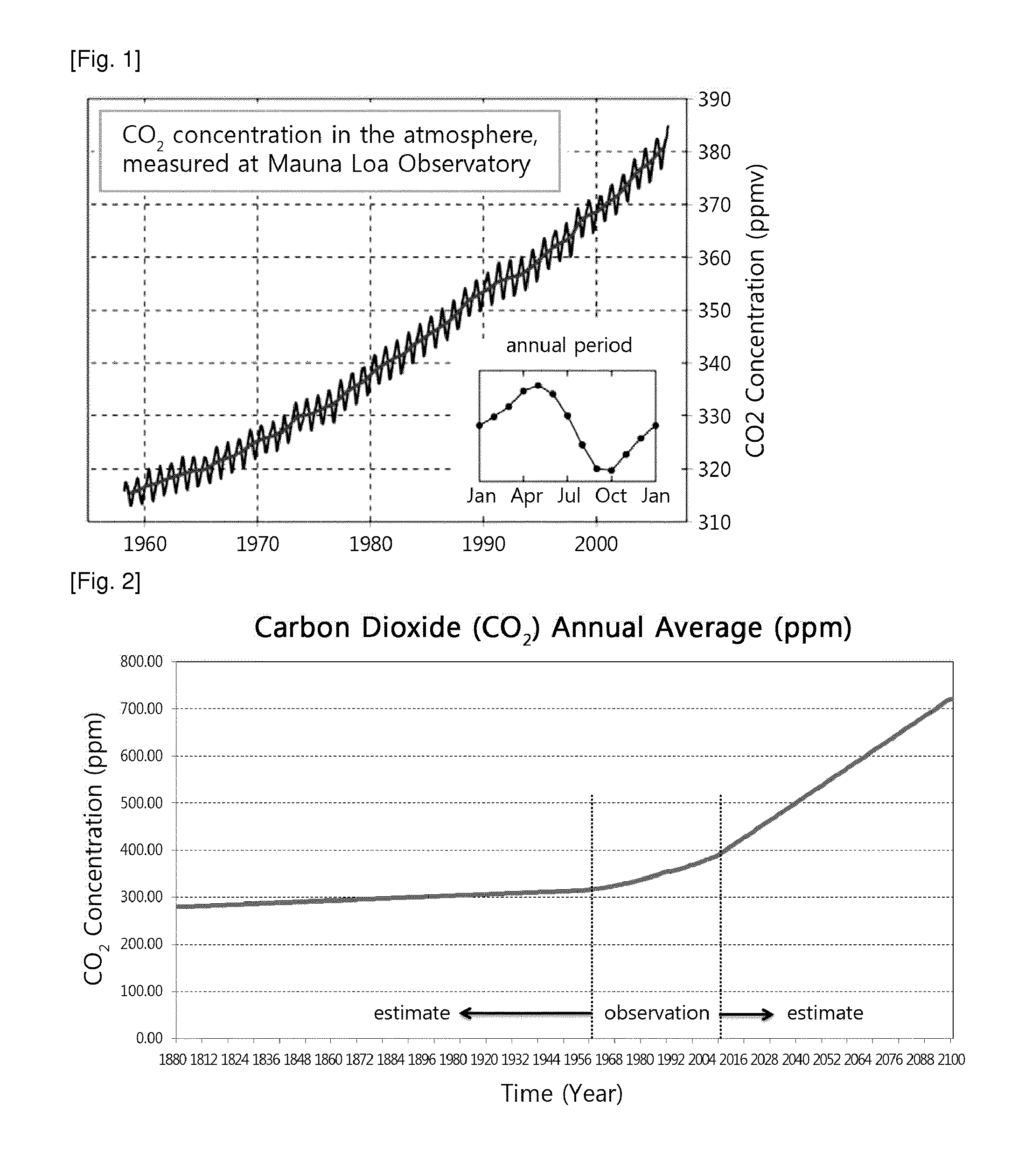 Method and system for producing climate crisis index