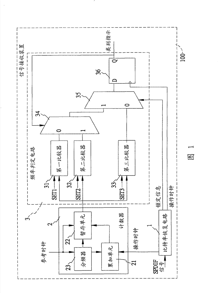 Signal receiving device and frequency determining circuit