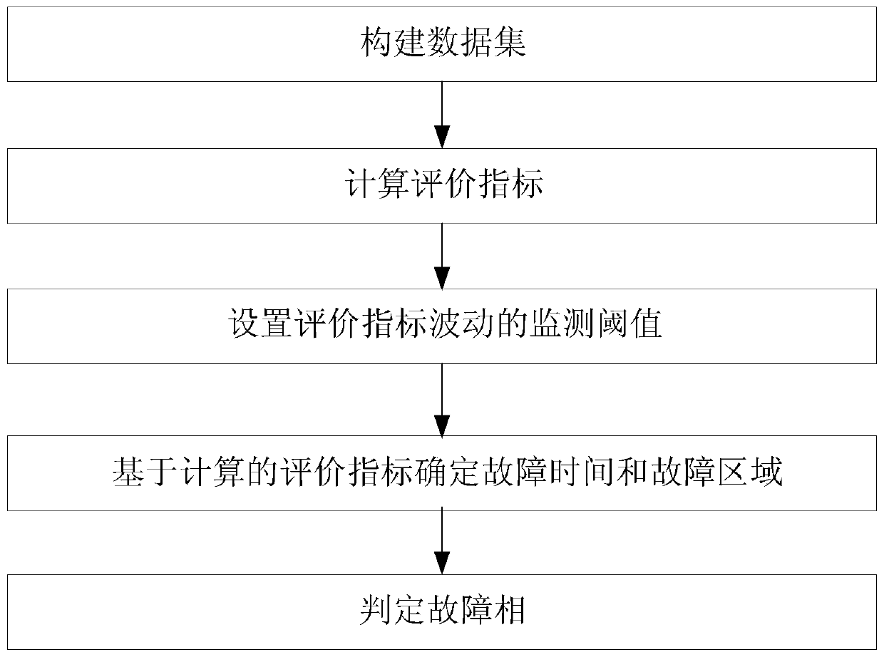 Determination method of power distribution network fault section and fault time