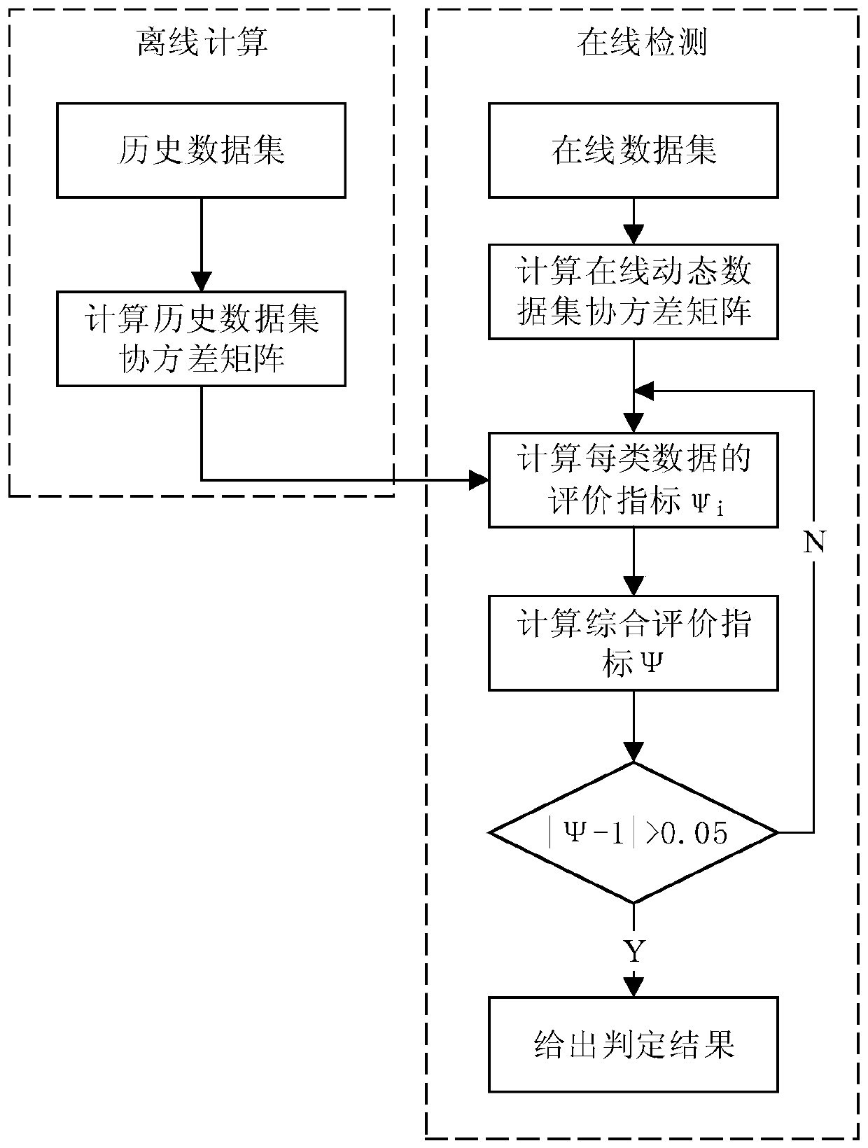 Determination method of power distribution network fault section and fault time