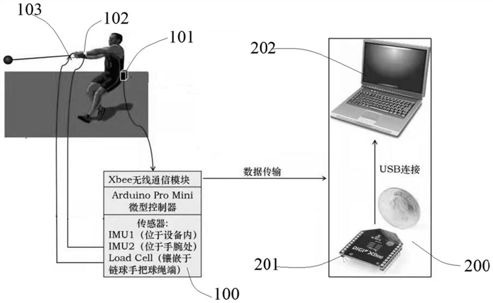 Wearable exercise biological information monitoring system and method applied to weight throw training