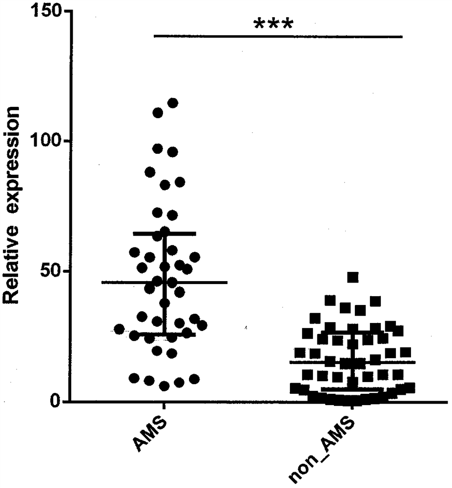 A kit for predicting the risk of acute mountain sickness through the expression level of circulating microrna-449b-3p