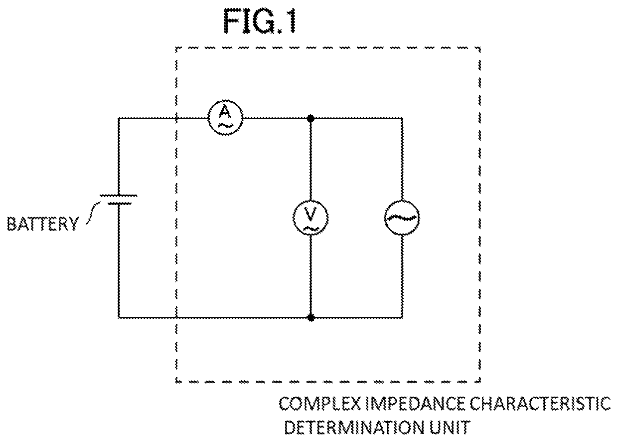 Method and system for estimating state of charge or depth of discharge of battery, and method and system for evaluating health of battery