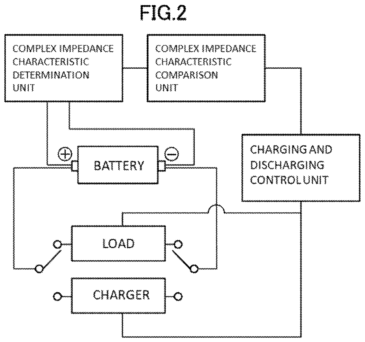 Method and system for estimating state of charge or depth of discharge of battery, and method and system for evaluating health of battery