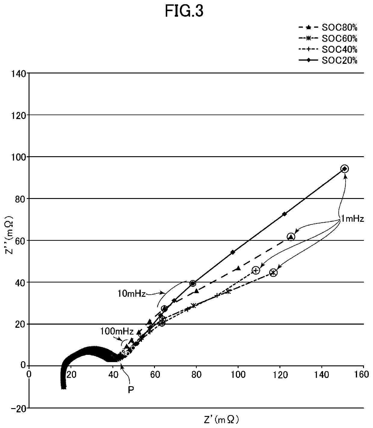 Method and system for estimating state of charge or depth of discharge of battery, and method and system for evaluating health of battery