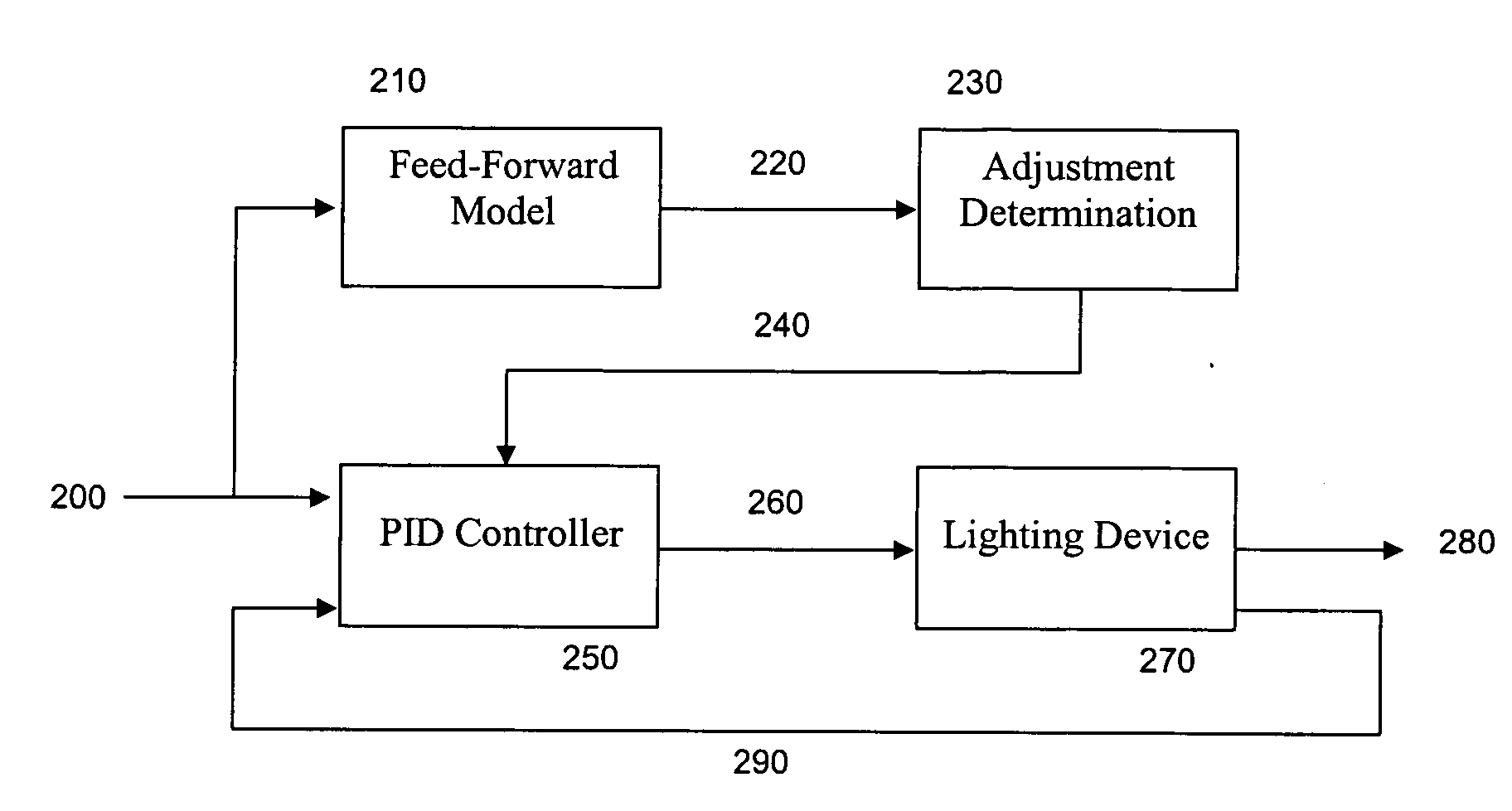 Method and apparatus for digital control of a lighting device