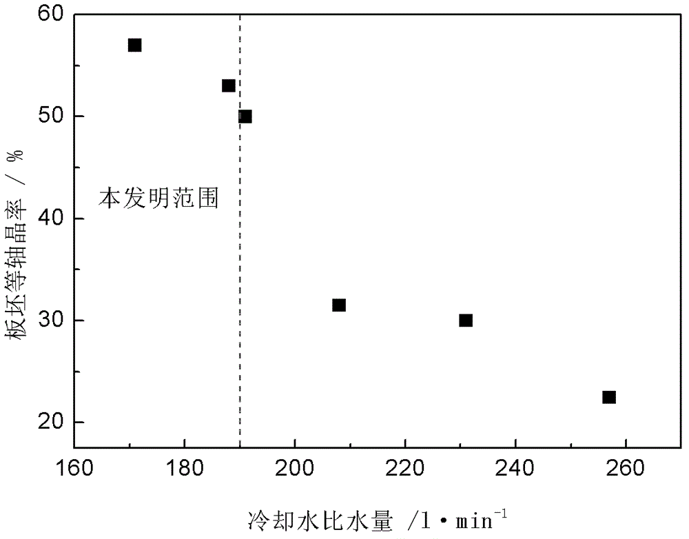 Ultralow carbon aluminum silicon killed steel and production method thereof