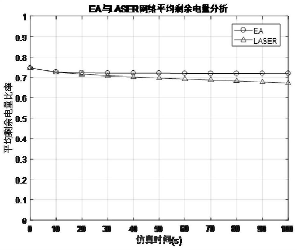 A satellite traffic routing method and system based on energy perception and load balancing