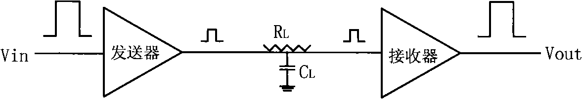 Difference interface circuit for on-chip long lines interlinkage