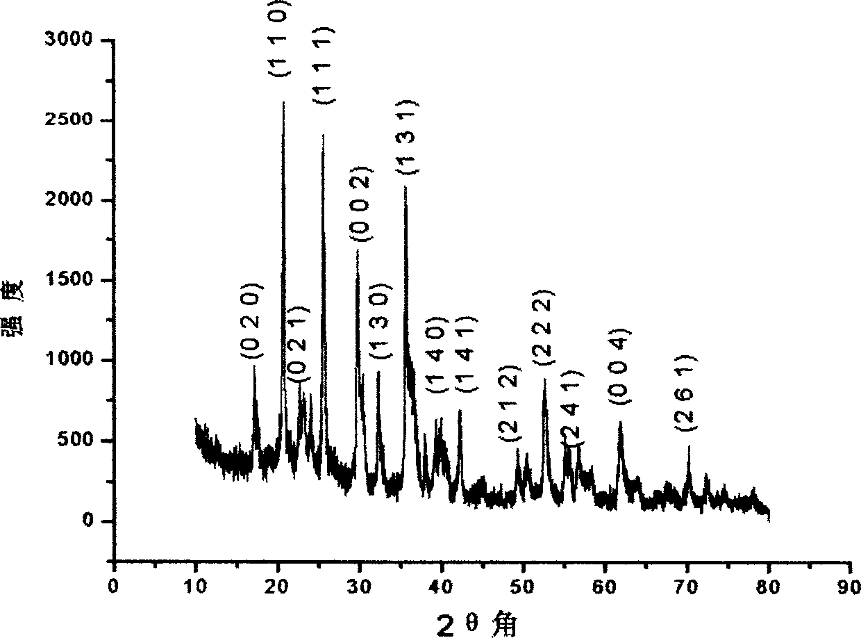 Preparation method of multicrystal LiFePO4 powder having olivine structure