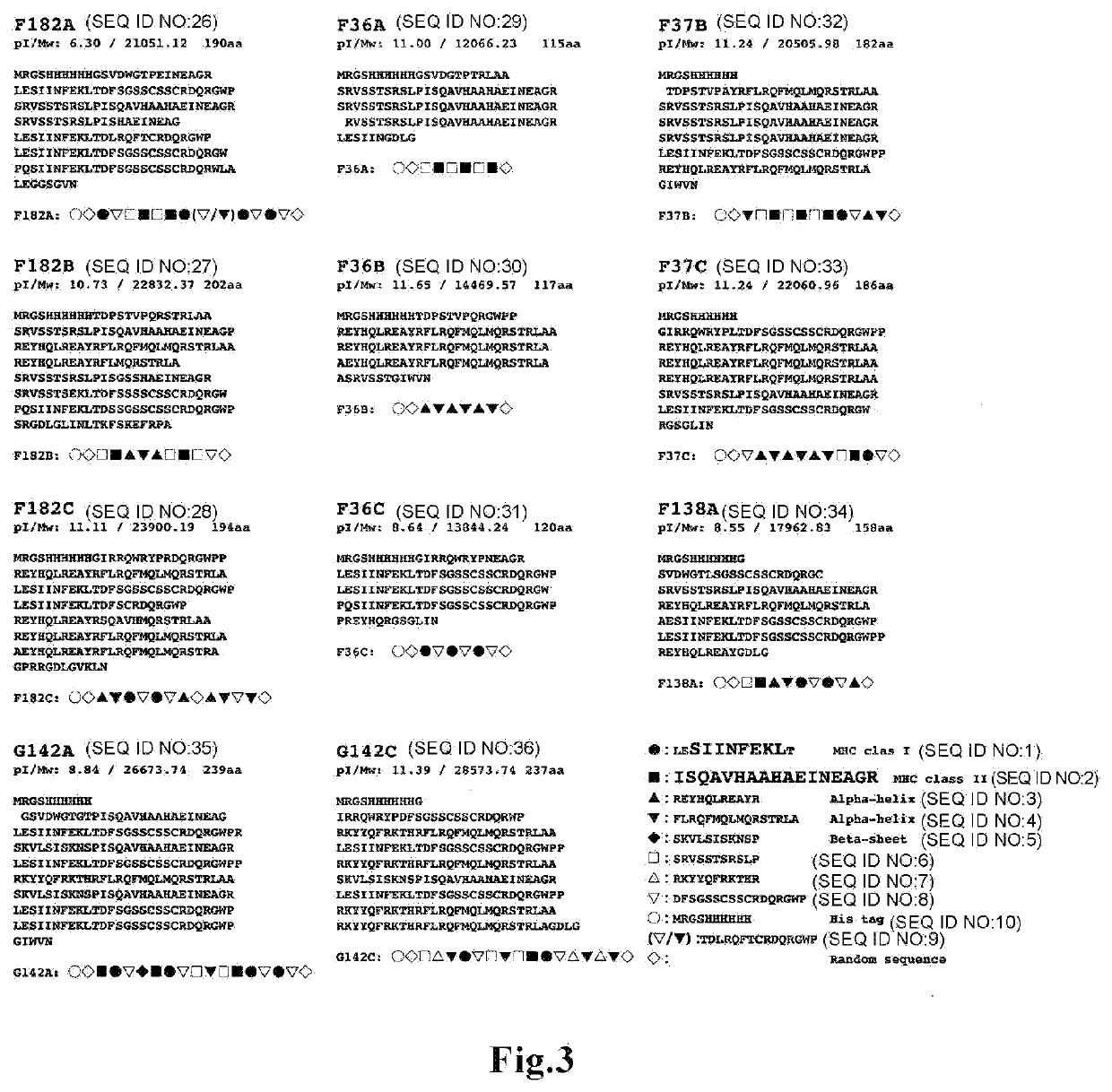 Cellular immunity inducing vaccine