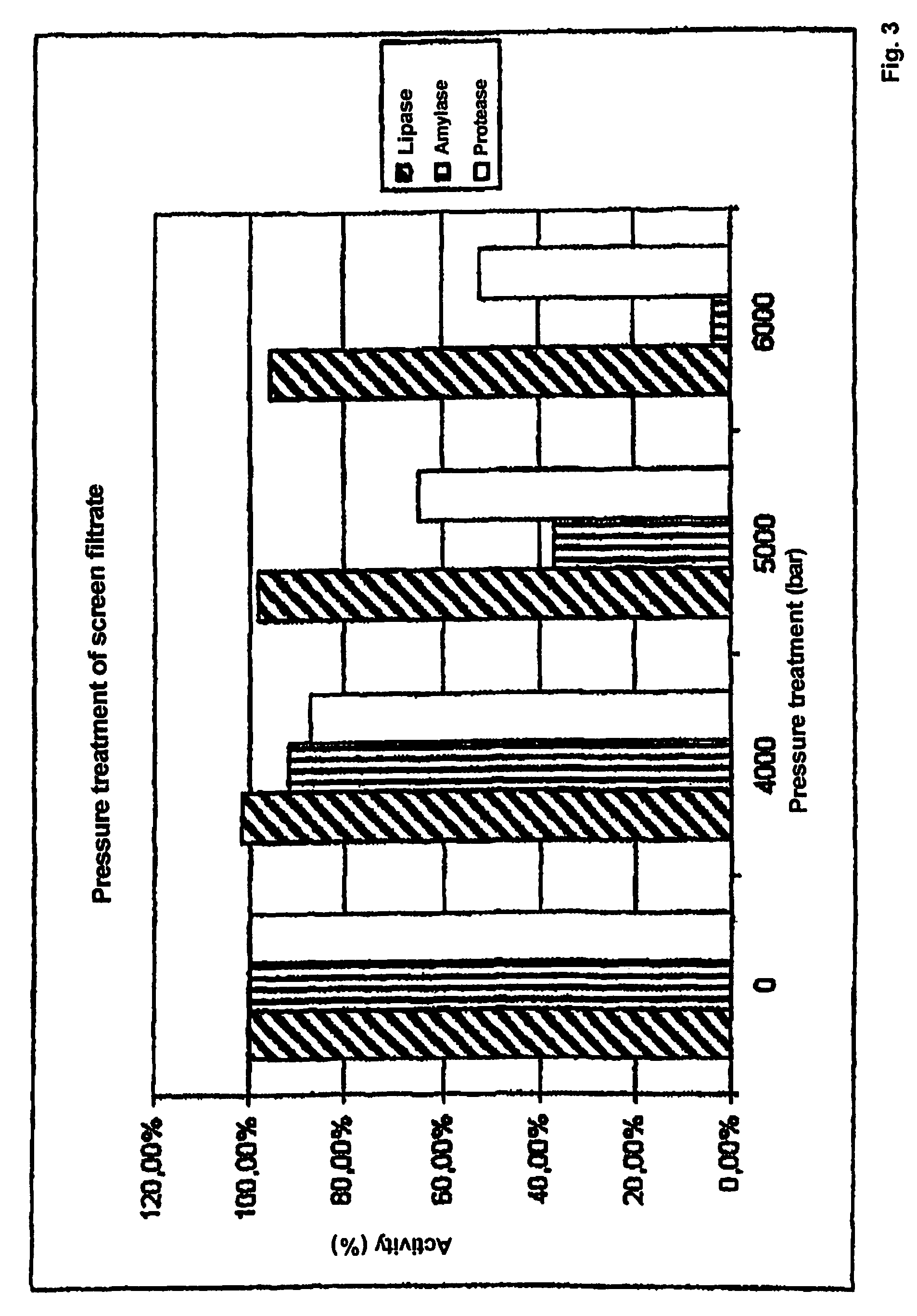 Method for reducing the viral and microbial load of biological extracts containing solids