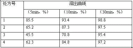 Stable ixabepilone pharmaceutical composition