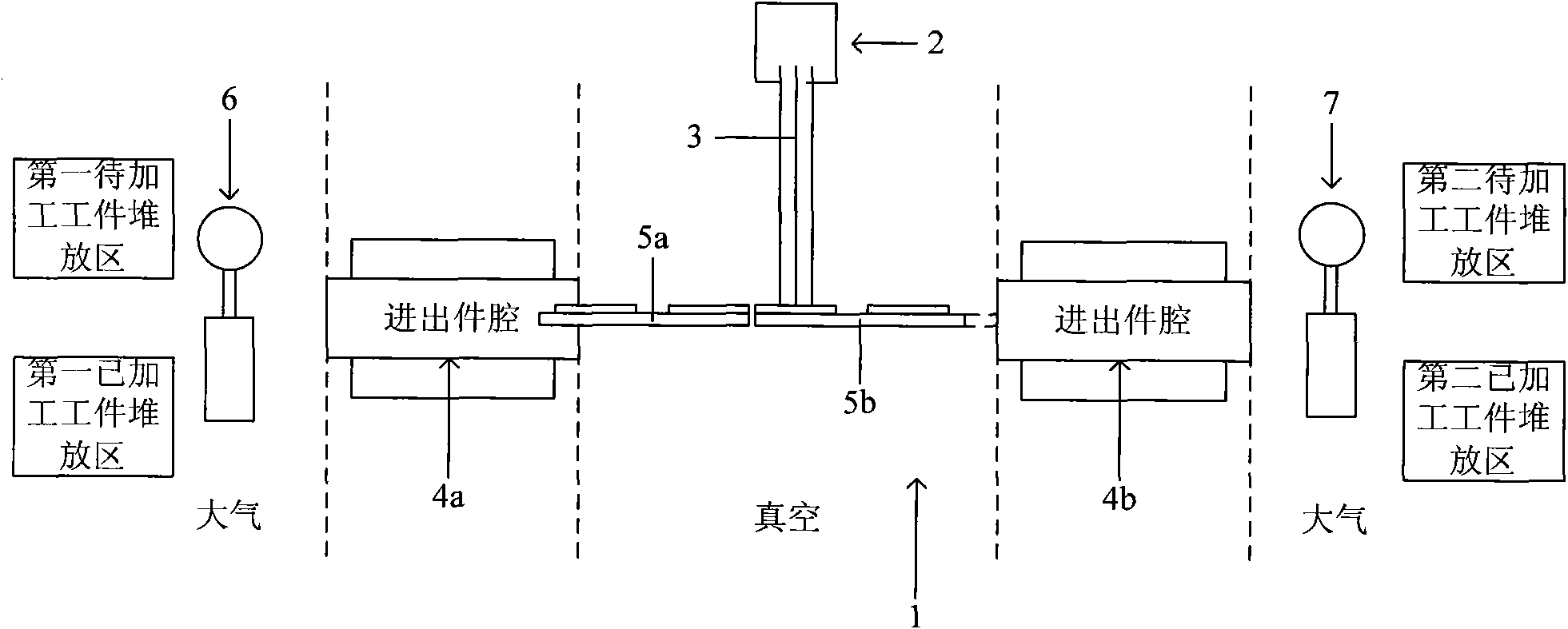 Vacuum transmission processing equipment and method