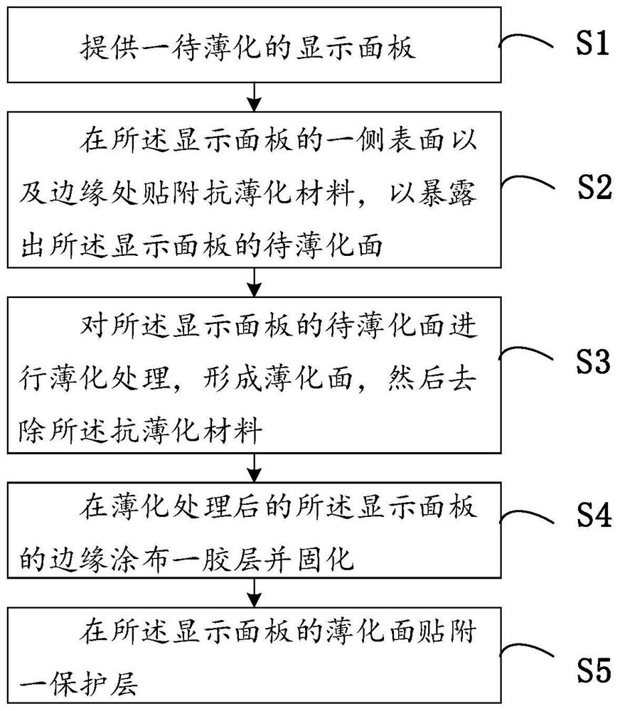 Display panel, reinforcing method thereof and display device