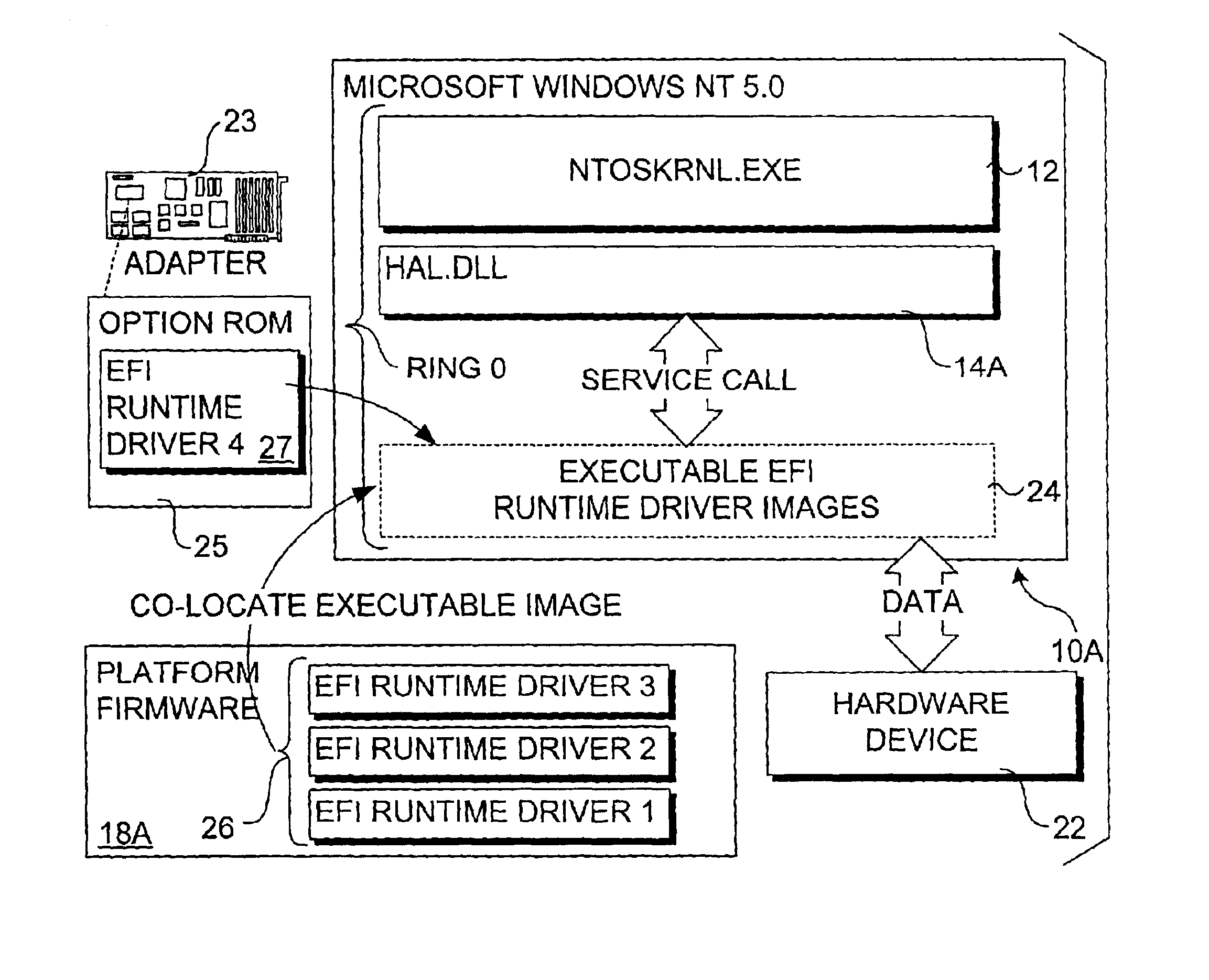 Technique to support co-location and certification of executable content from a pre-boot space into an operating system runtime environment