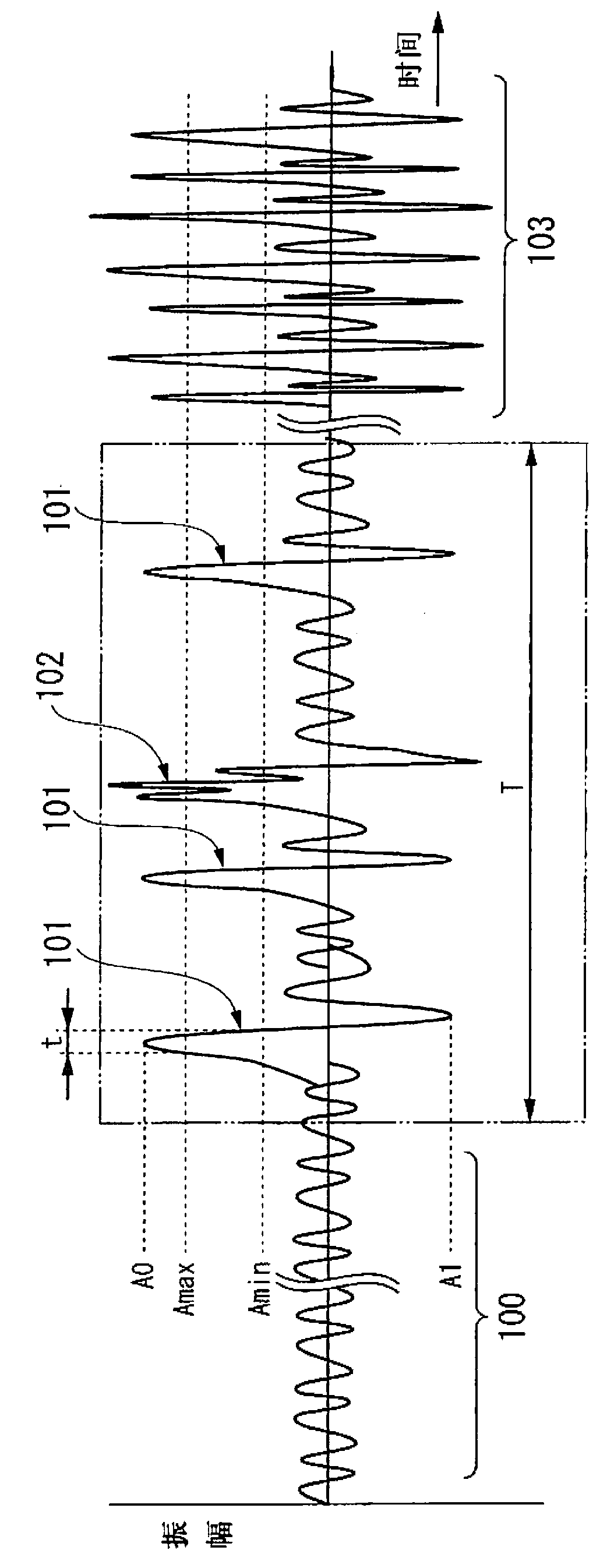 Breakdown prediction device, breakdown prediction method, and breakdown prediction program