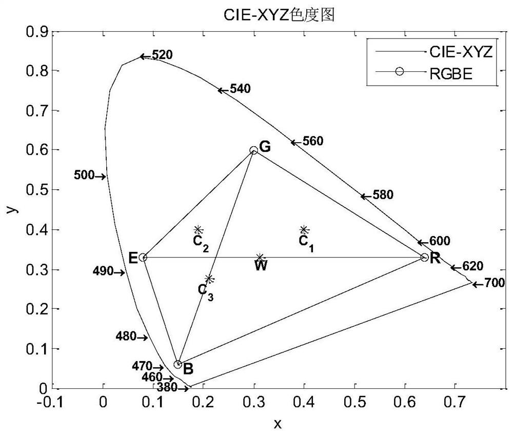 Method for identifying yuv signal source in four primary color image signals