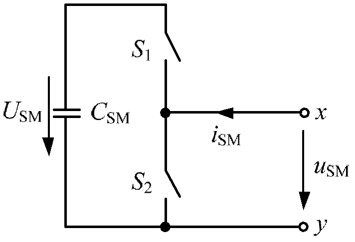 Modulation method of modular multilevel converter (MMC)