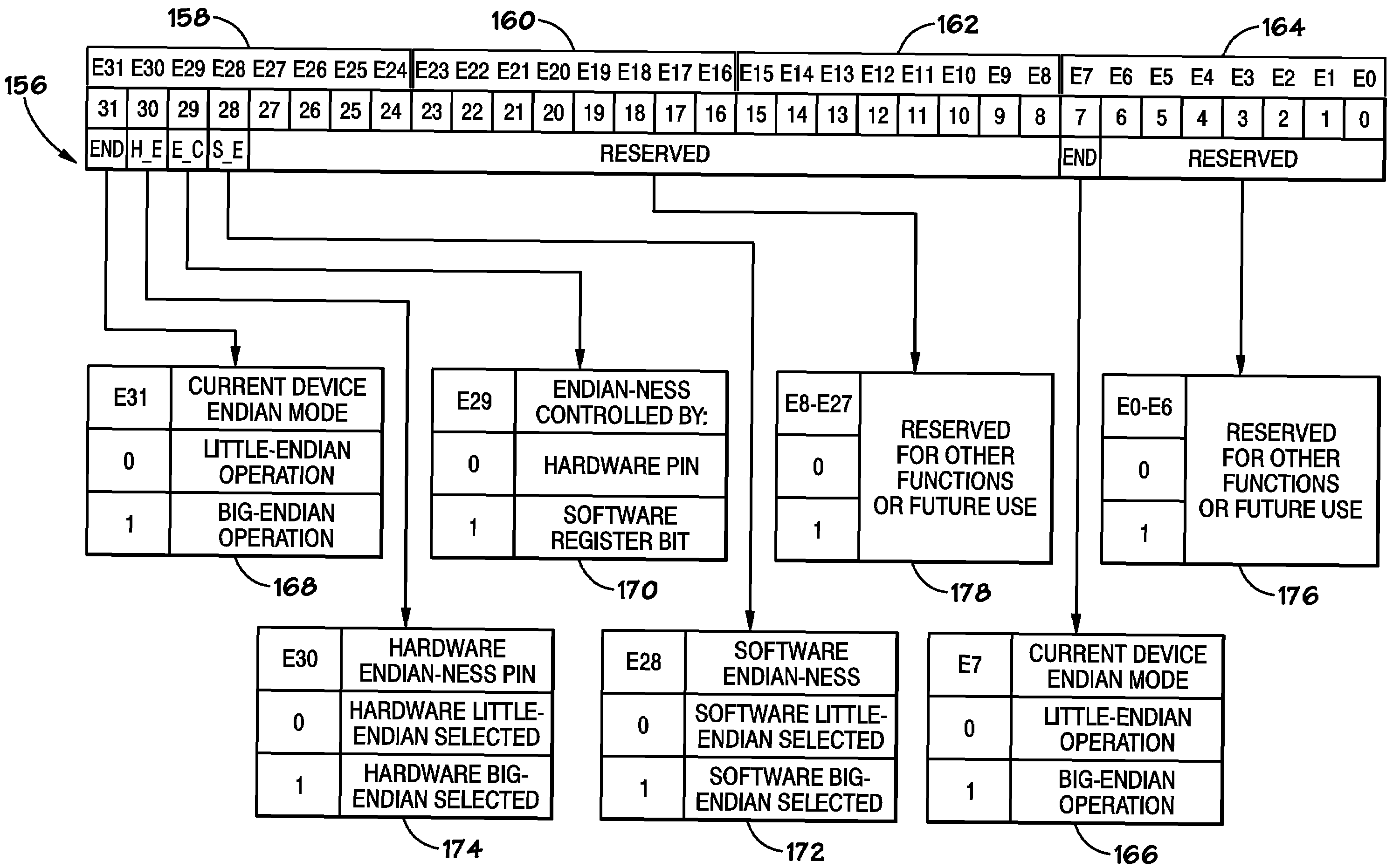 Systems and Methods for Managing Endian Mode of a Device