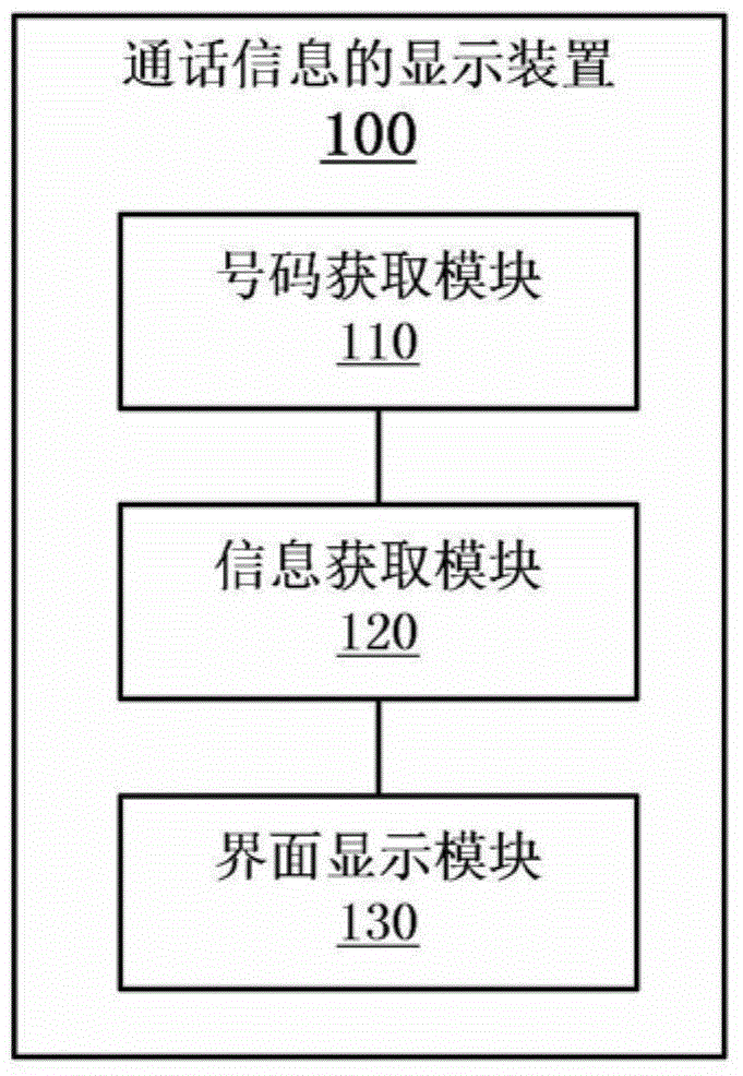 Communication contact information display method, client side and electronic equipment
