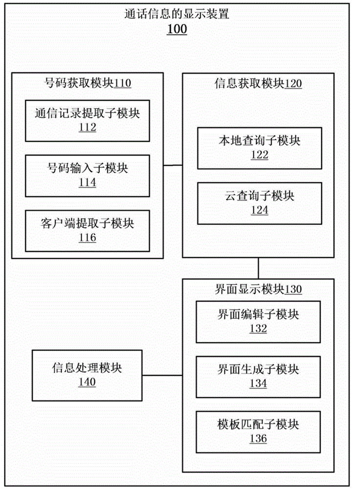 Communication contact information display method, client side and electronic equipment