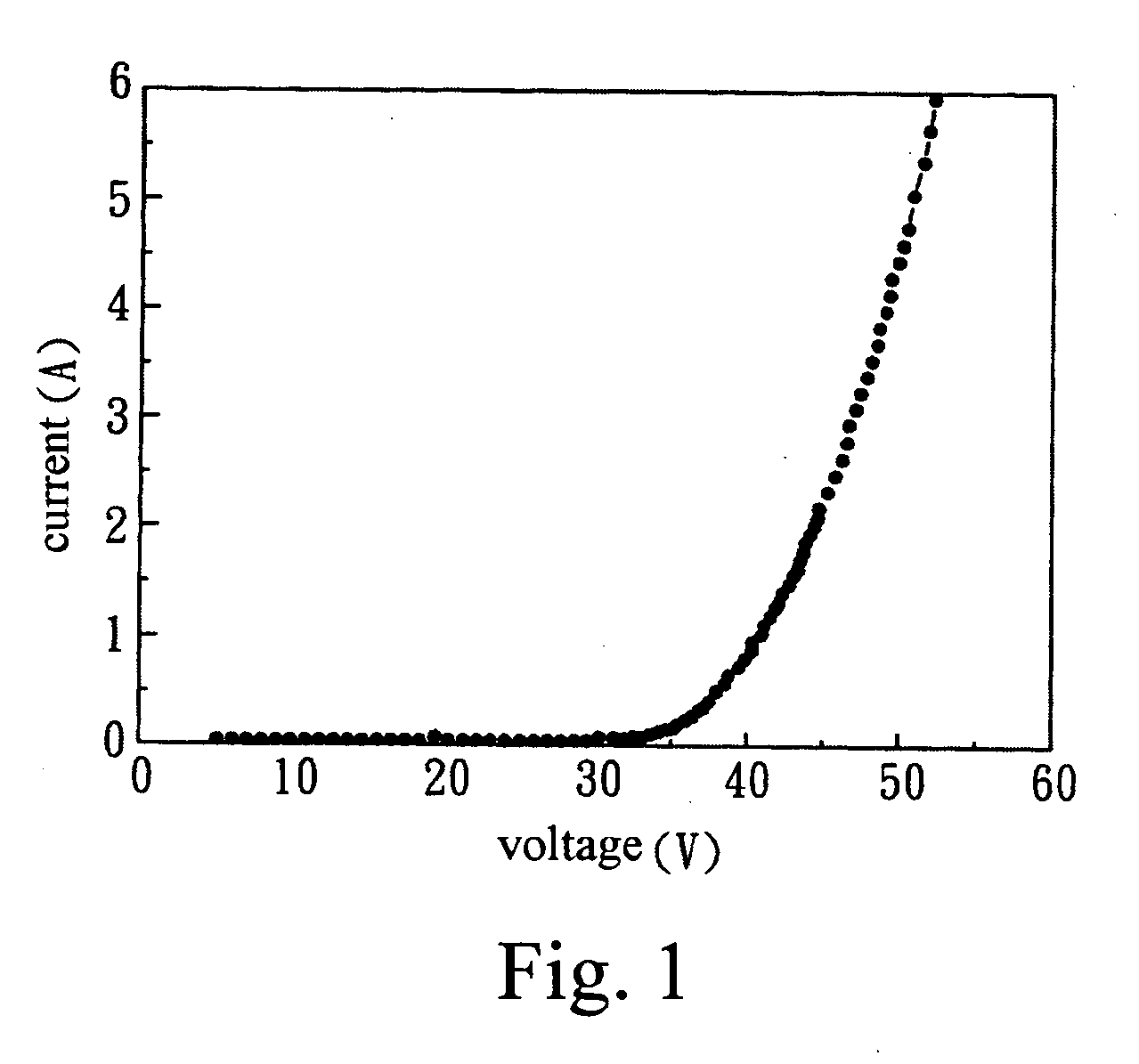 Material of over voltage protection device, over voltage protection device and manufacturing method thereof