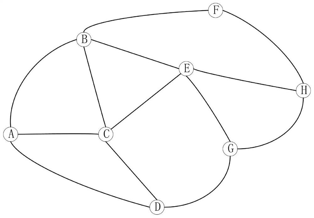 A routing distribution method and device