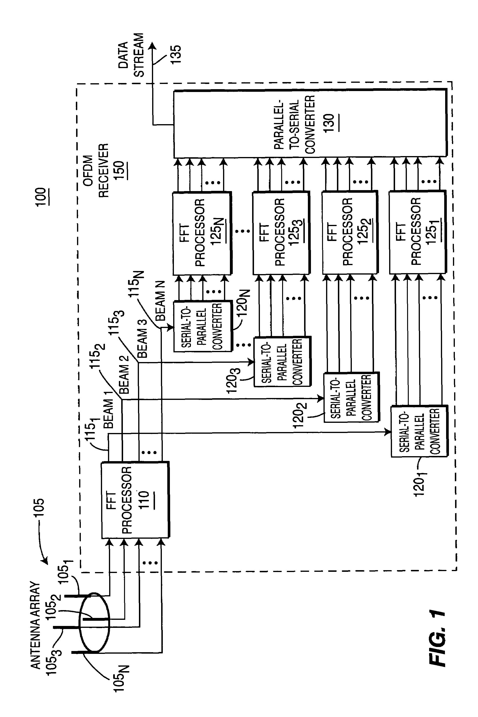 Wireless communication apparatus using fast fourier transforms to create, optimize and incorporate a beam space antenna array in an orthogonal frequency division multiplexing receiver