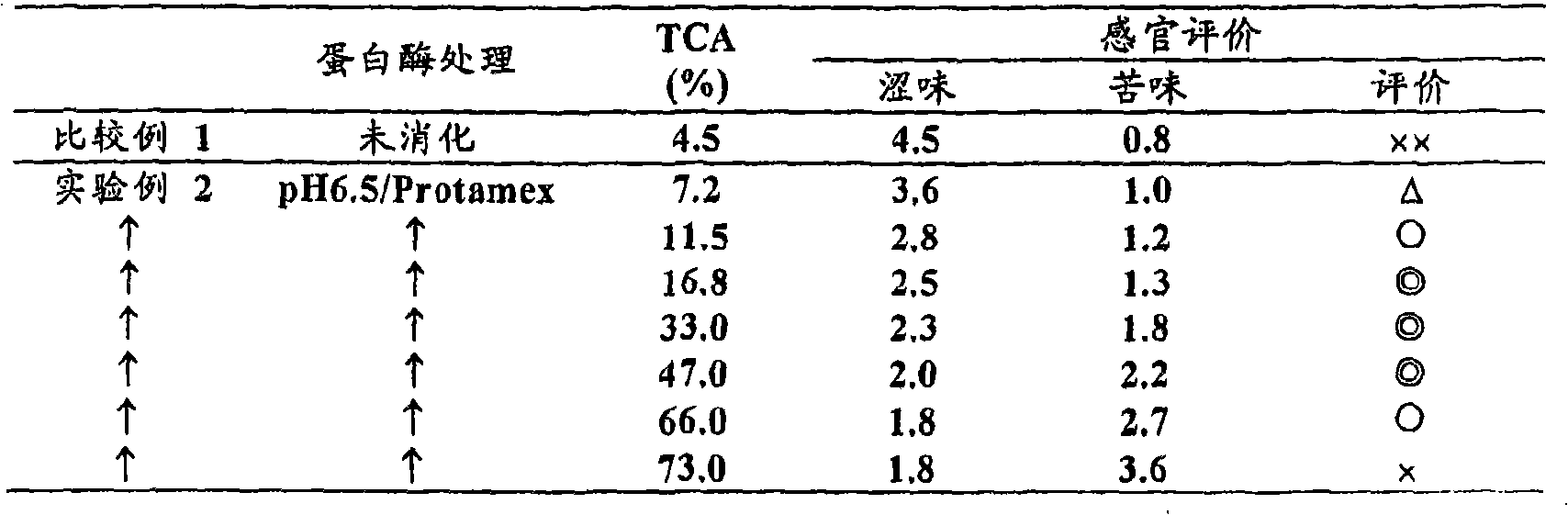 Method of producing a cidic-soluble soybean protein