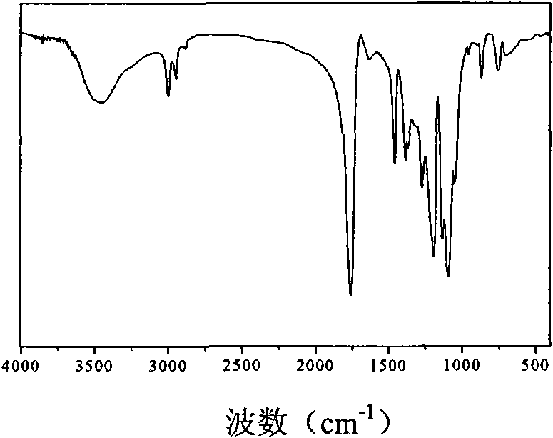 Chitosan-polylactic acid graft copolymer and preparation method and application thereof