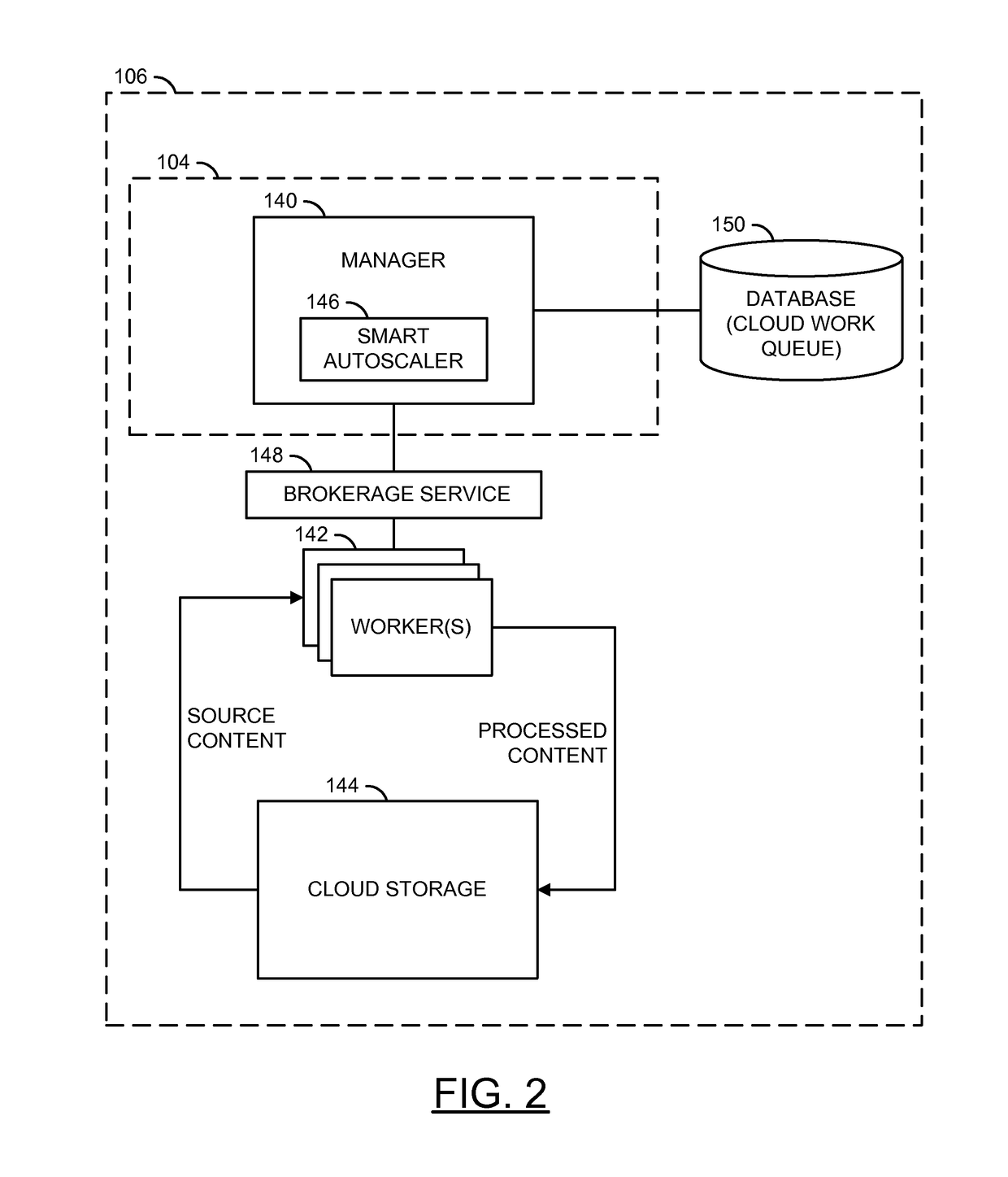 Smart autoscaling of a cluster for processing a work queue in a distributed system